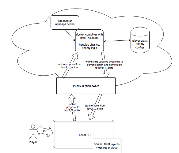 network%20architecture