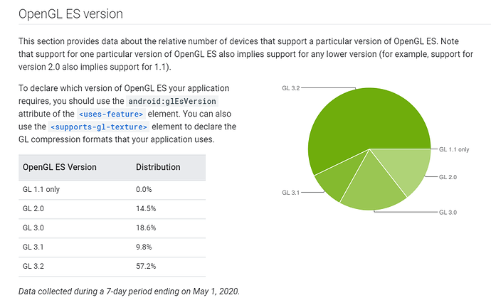 2020-05-27%2015_45_11-Distribution%20dashboard%20%C2%A0_%C2%A0%20Android%20Developers