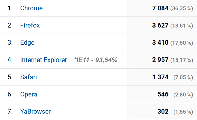Browser%20stats