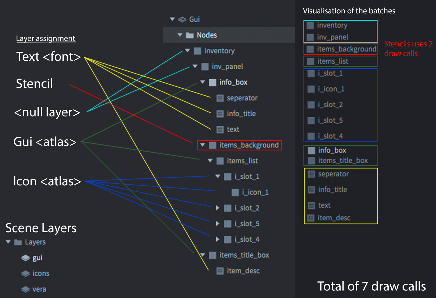 Texture Management in Defold - The Defoldmine - Defold game engine forum