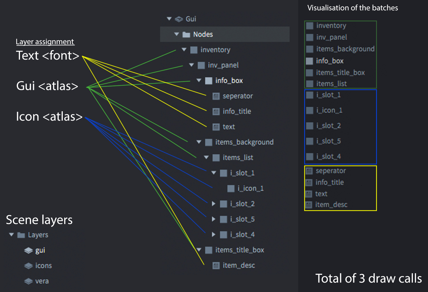 Texture Management in Defold - The Defoldmine - Defold game engine forum