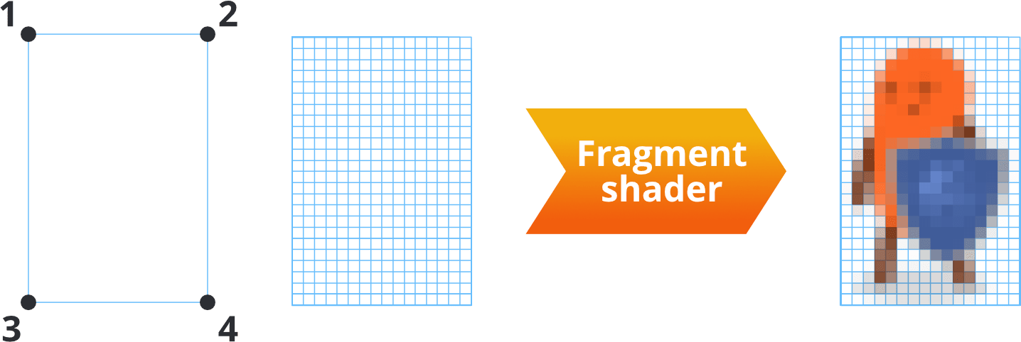 shaders - Recreating this flat-shaded look - Game Development Stack Exchange